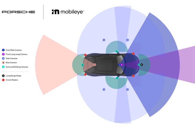 Porsche與Mobileye宣佈合作