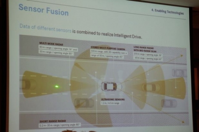 賓士的智慧型道路安全駕駛系統藉由雷達波的運用
