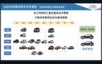 與 Mitsubishi 將於 2025 推出二款新車、第四季推出中華菱利大改款等,中華汽車第二季法說會公布相關新訊