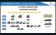 與 Mitsubishi 將於 2025 推出二款新車、第四季推出中華菱利大改款等，中華汽車第二季法說會公布相關新訊