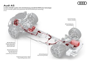 Audi新世代混合動力:MHEV plus