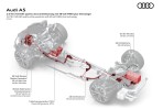 Audi新世代混合動力:MHEV plus