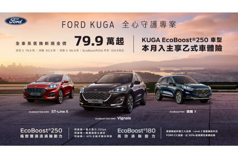 純正運動跑旅 Ford Kuga舊換新79.9萬起 指定車型再享乙式險 Focus享乙式險及7,999元低月付