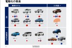 Nissan 2020 年財報虧損降至4487億日圓,Sylphy、X-Trail e-POWER 車型將陸續到來