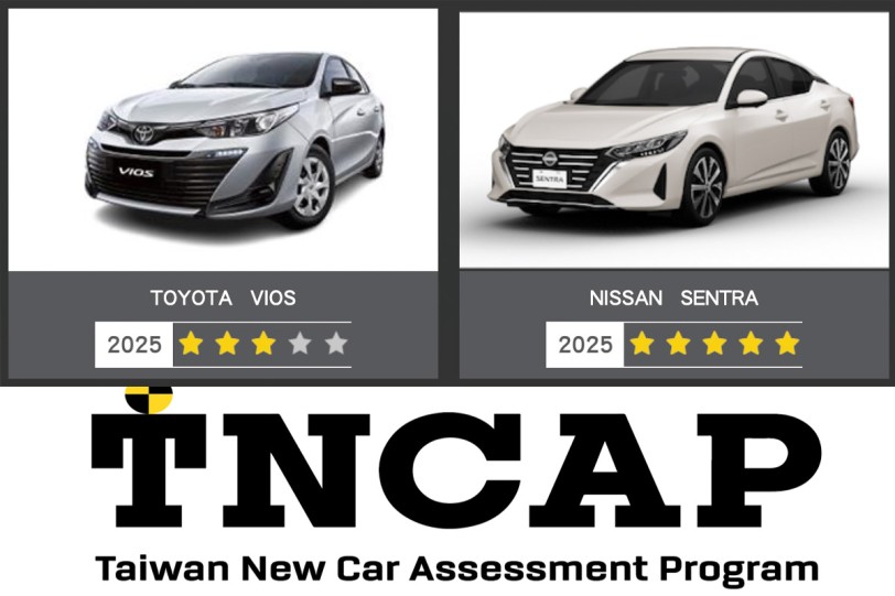 TNCAP 2025 第二季新車安全測試結果公佈,NISSAN SENTRA 獲得五顆星、TOYOTA VIOS 獲得三顆星